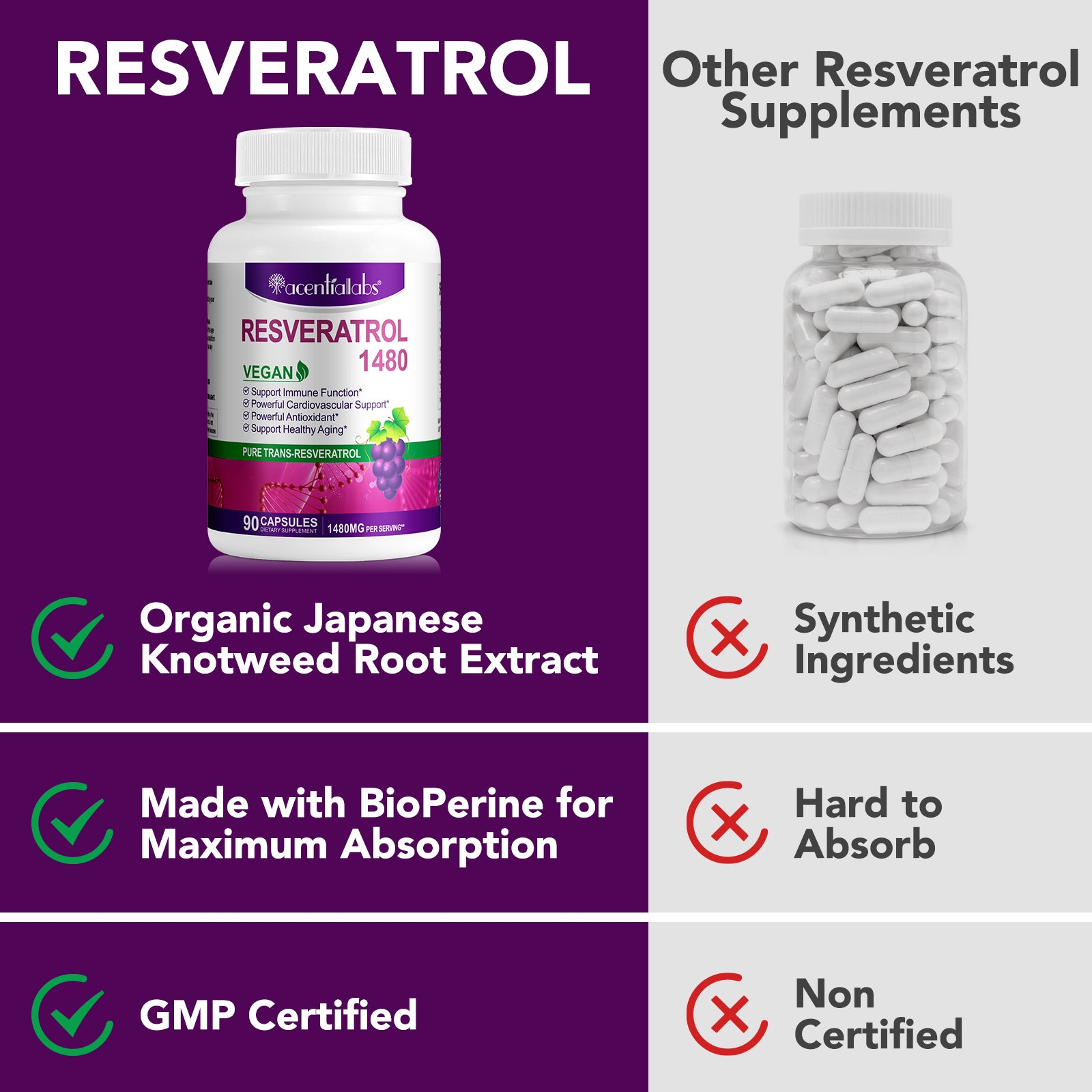 acentiallabs RESVERATROL 1480,PURE TRANS-RESVERATROL,90 CAPSULES Bottled Capsules