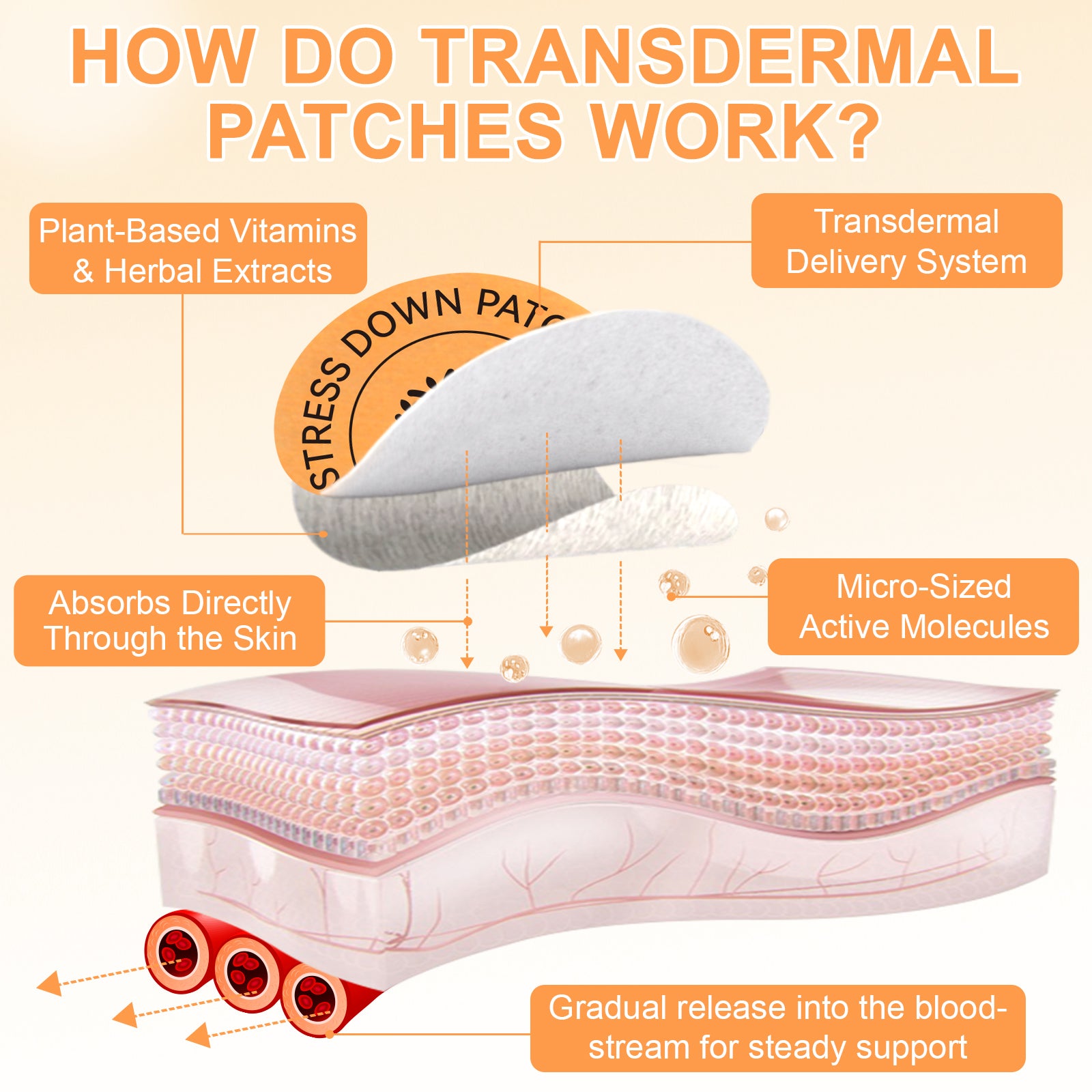 acentiallabs STRESS DOWN PATCHES EMOTIONAL BALANCE& TRANQUILITY 30 Patches