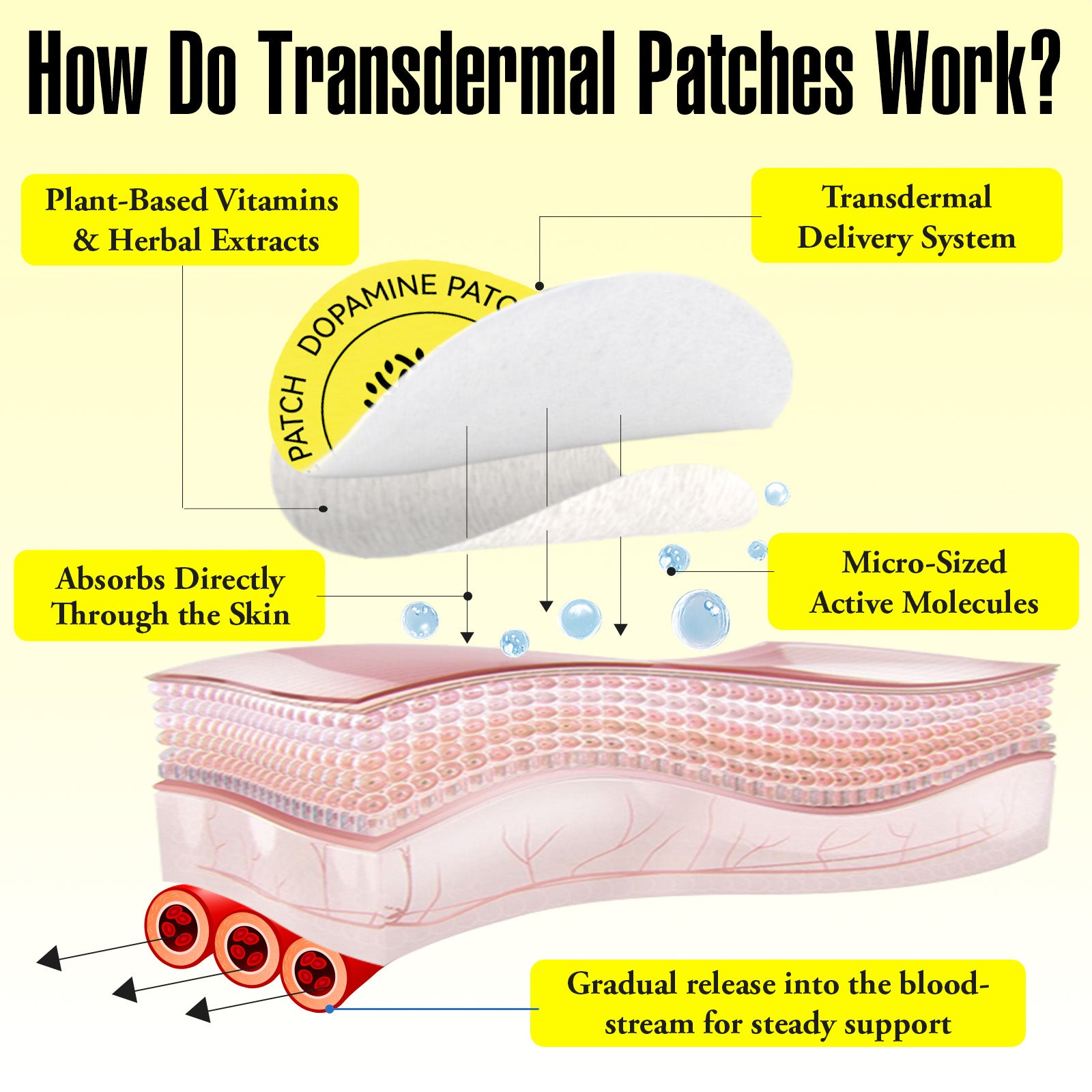 acentiallabs DOPAMINE PATCHES EMOTION I ATTENTION I DRIVE 30 Patches