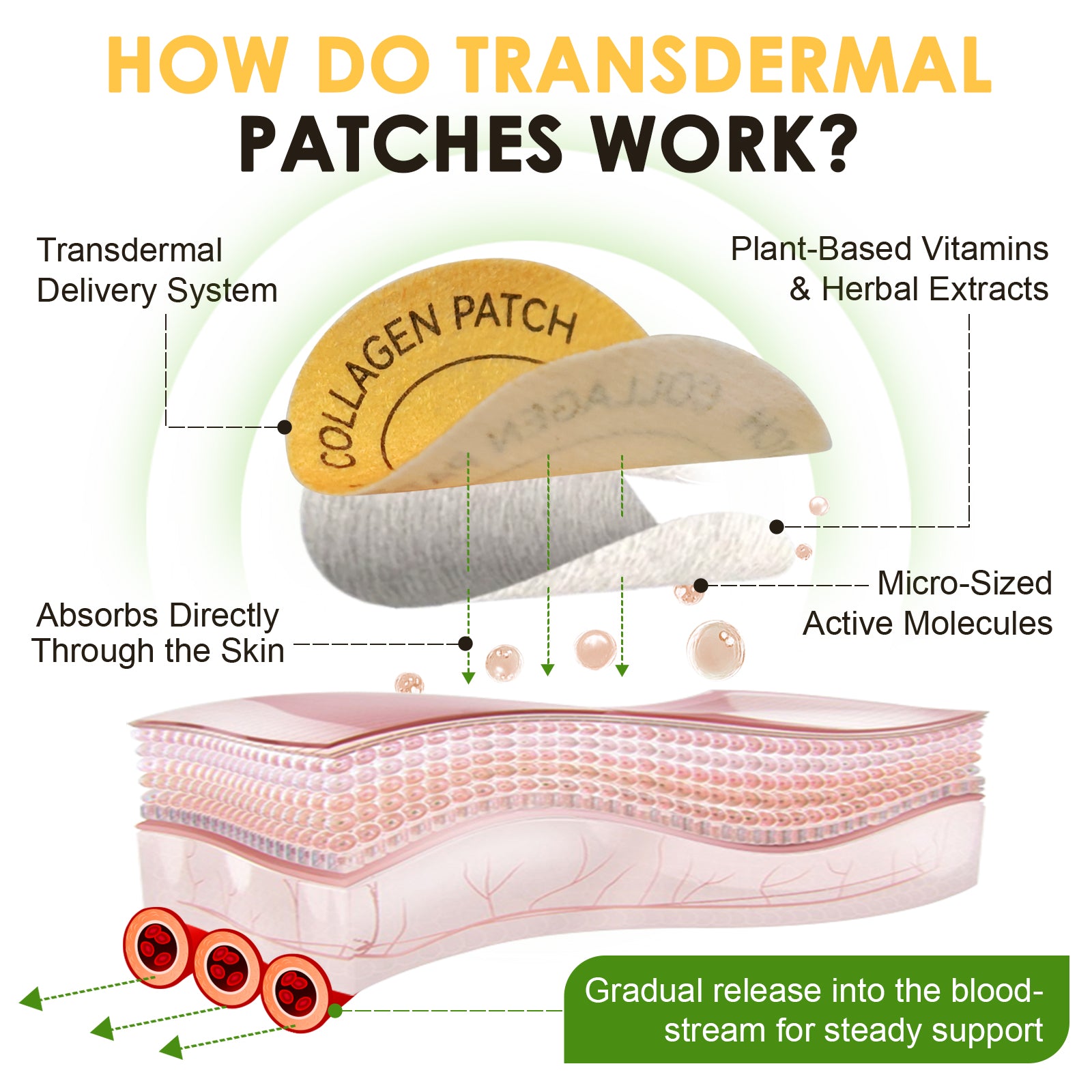 acentiallabs COLLAGEN PATCHES REJUVENATE I FIRM I ELASTICITY 30 Patches