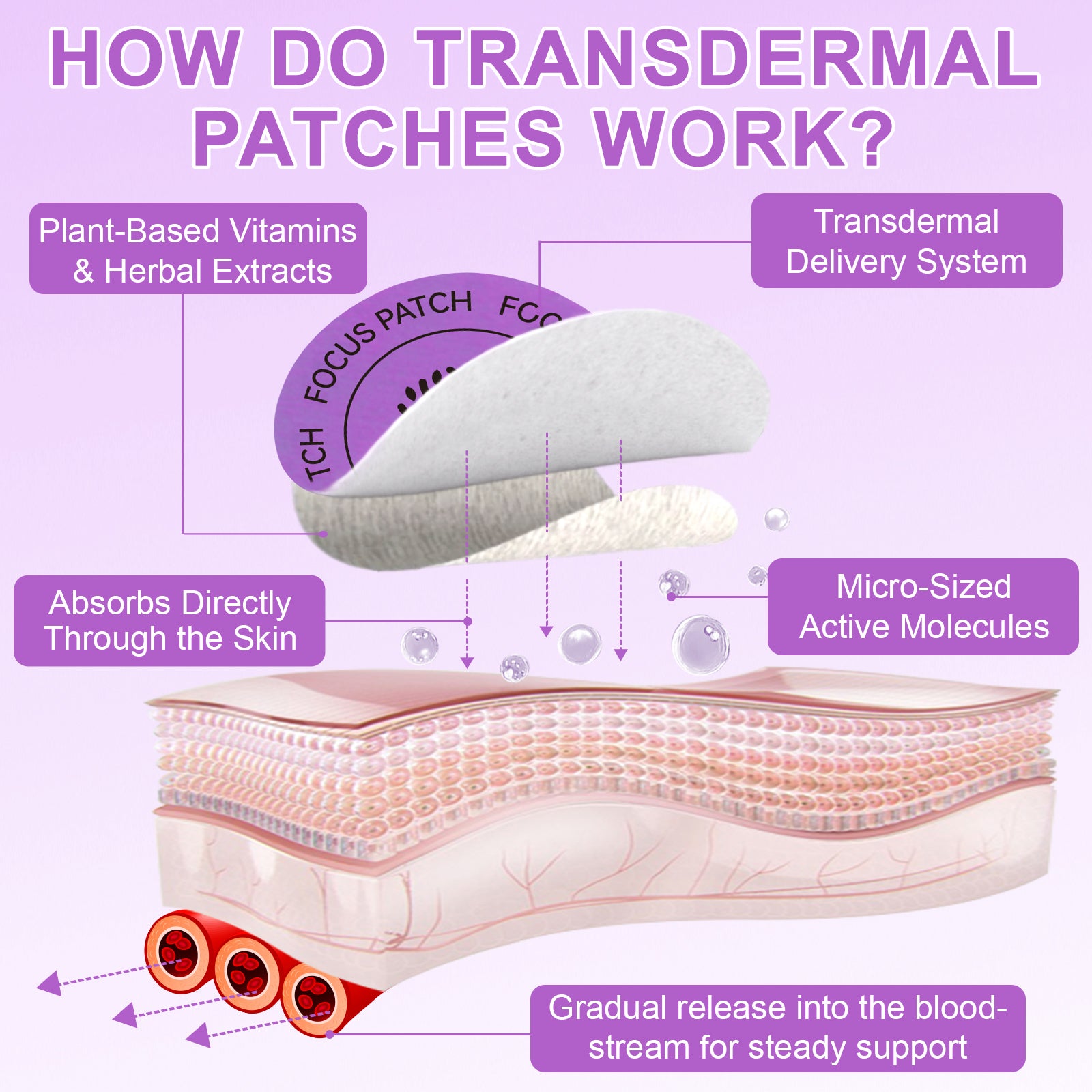 acentiallabs FOCUS PATCHES FREL FOCUS I CLARITY I CALM