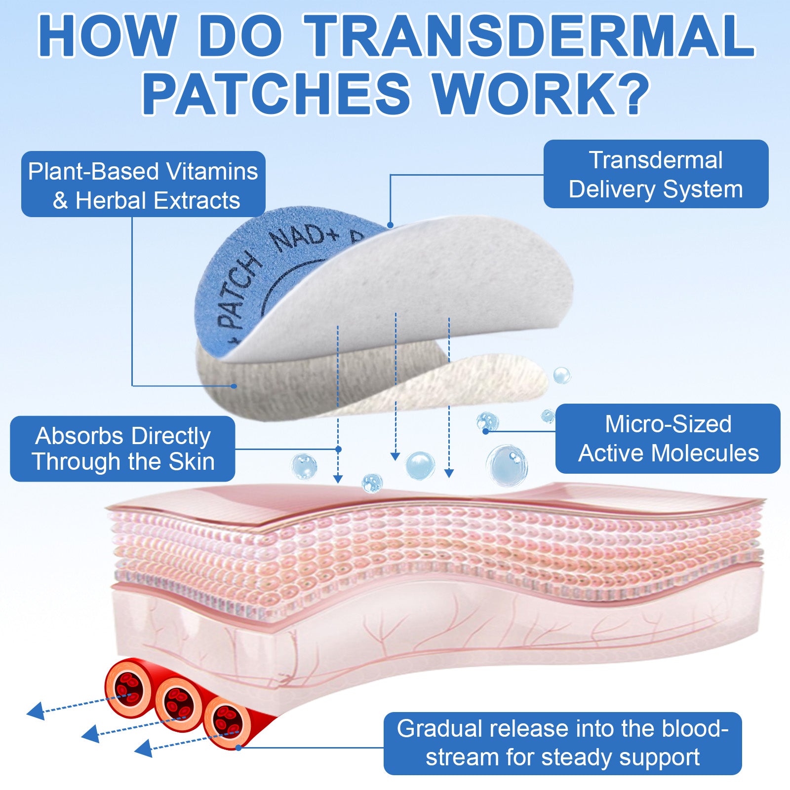 acentiallabs NAD+ PATCHES ANTI-AGING I LONGEVITY I REPAIR 30 Patches