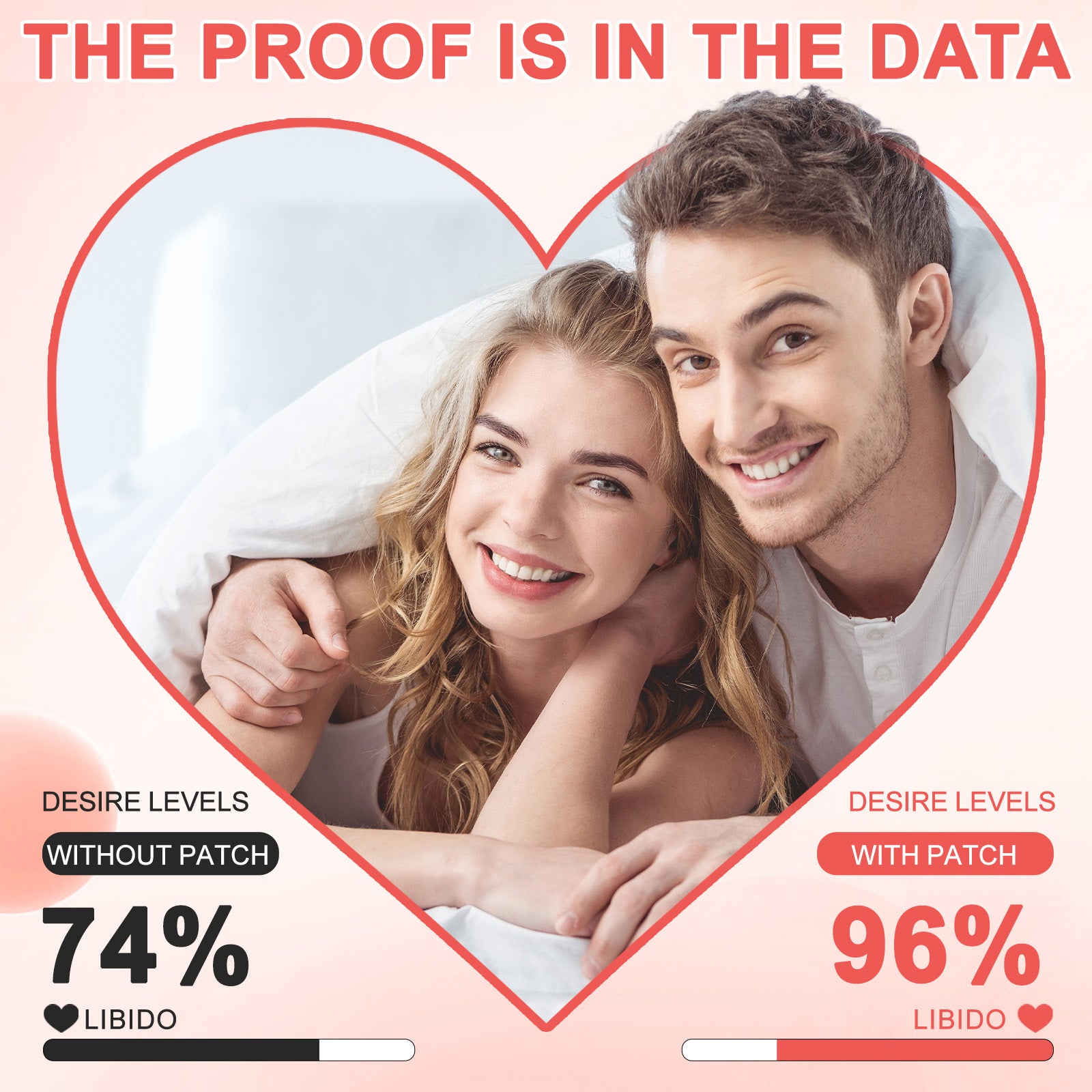 acentiallabs LOVE PATCHES ENERGY I DESIRE I VITALITY  30Patches