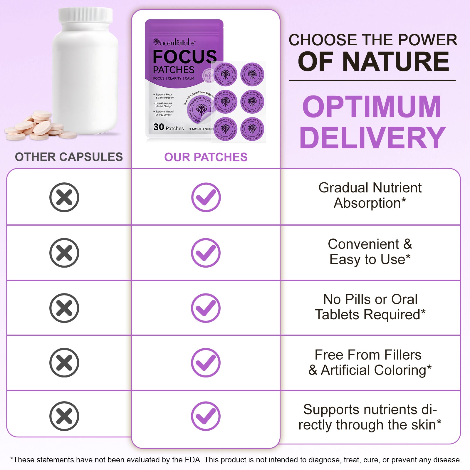 acentiallabs FOCUS PATCHES FREL FOCUS I CLARITY I CALM