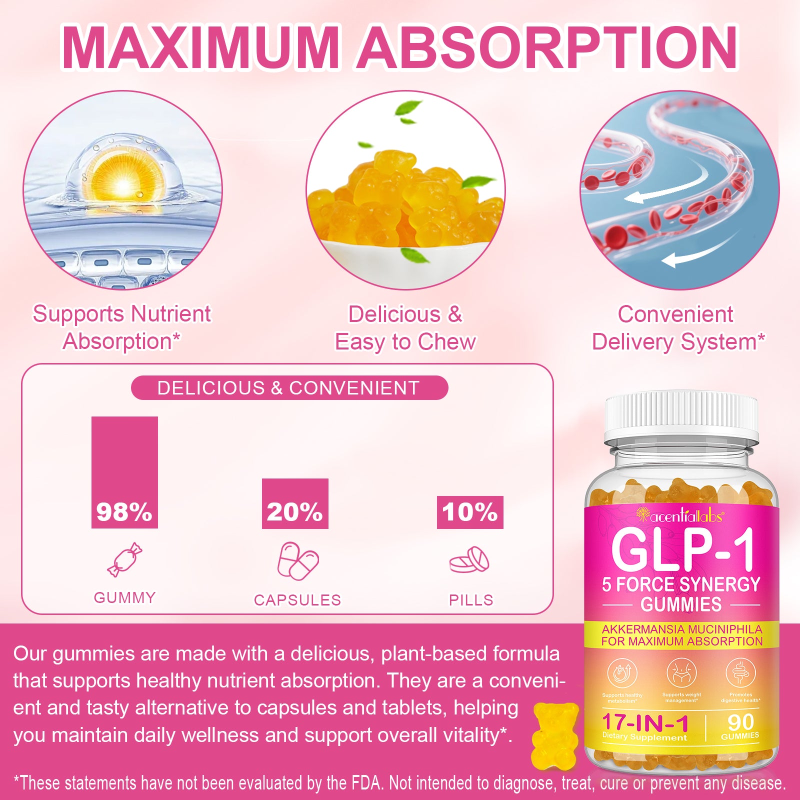 acentiallabs GLP-1  5 FORCE SYNERGY GUMMIES AKKERMANSIA MUCINIPHILA FOR MAXIMUM ABSORPTION Bottled Gummies